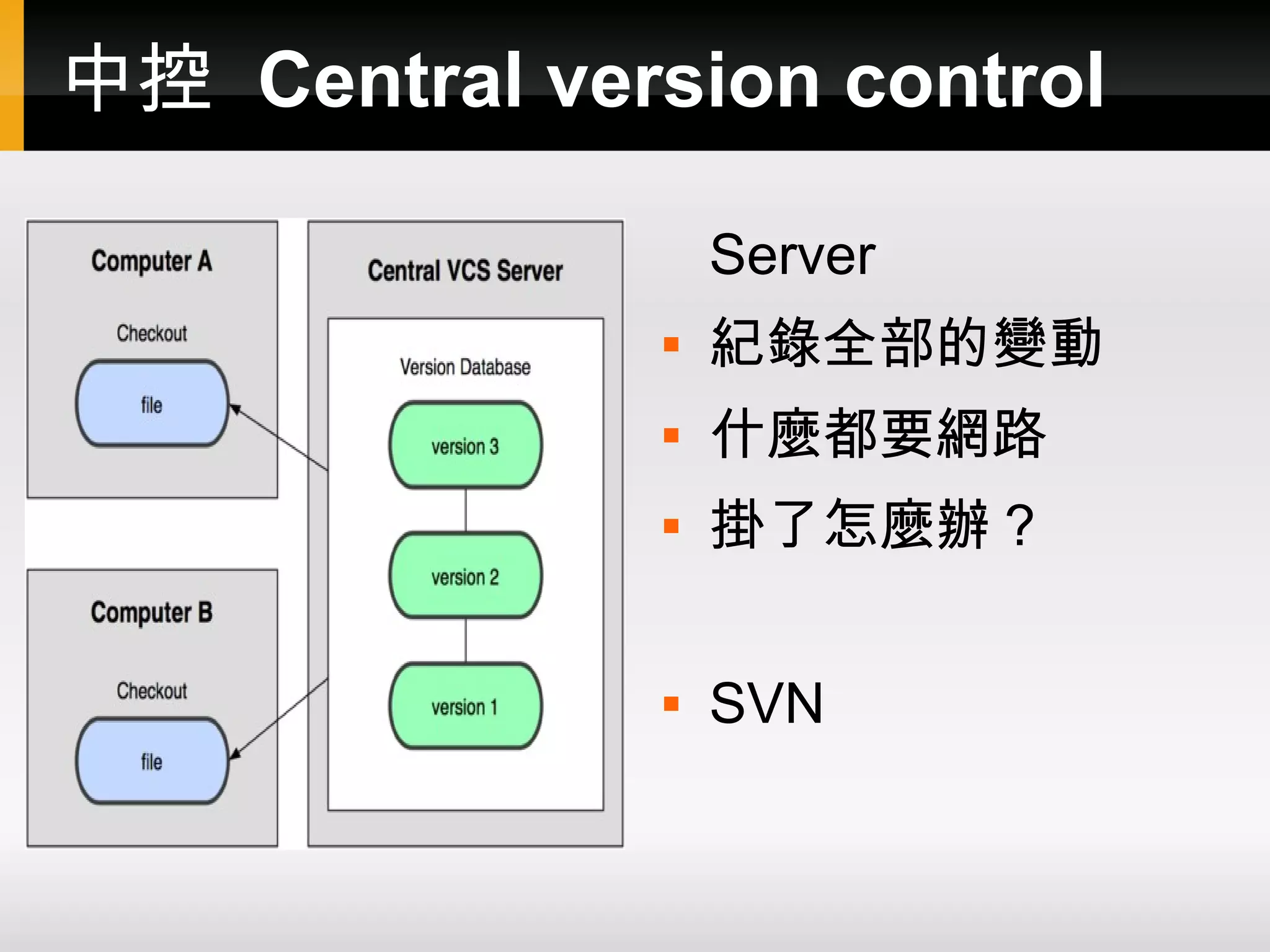 中控 Central version control Server  紀錄全部的變動  什麼都要網路  掛了怎麼辦？  SVN 