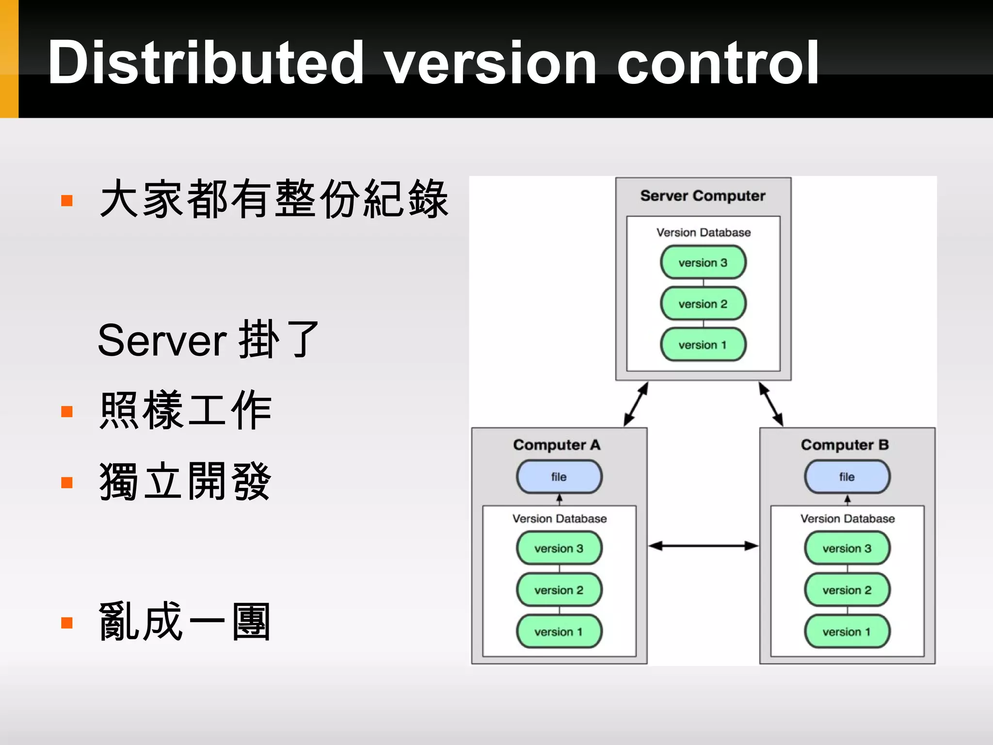 Distributed version control  大家都有整份紀錄 Server 掛了  照樣工作  獨立開發  亂成一團 