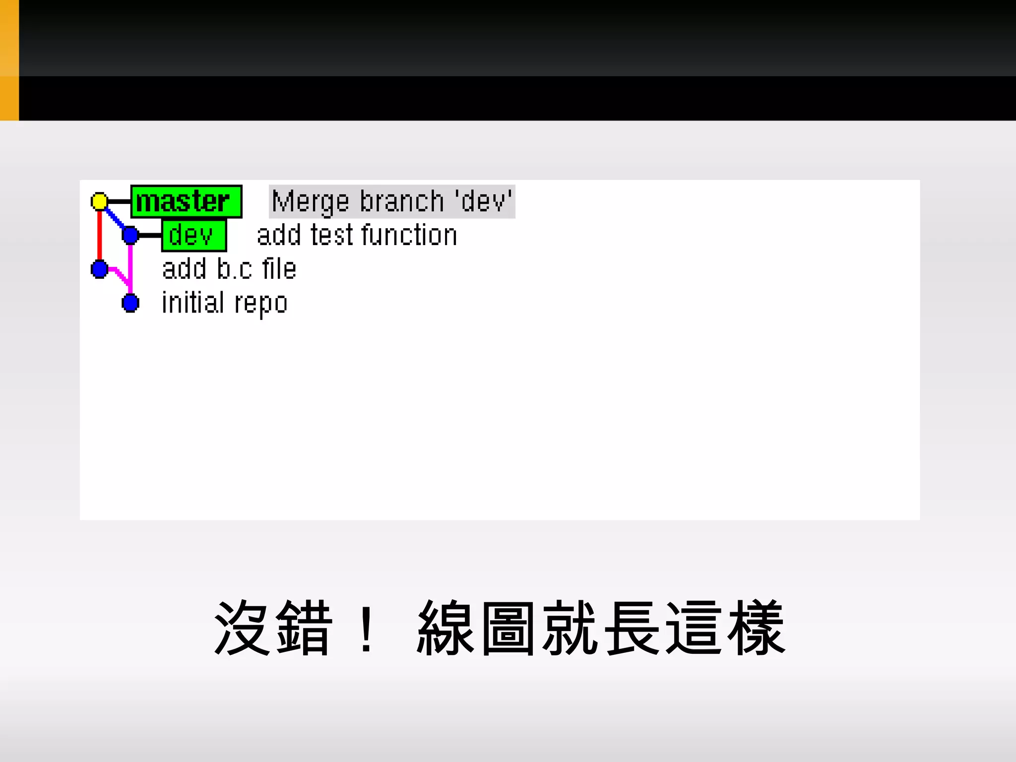 沒錯！ 線圖就長這樣 