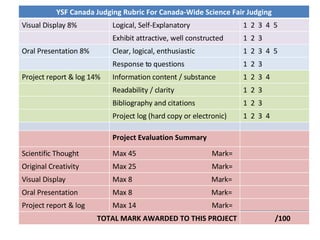 YSF Canada Judging Rubric For Canada-Wide Science Fair Judging Visual Display 8% Logical, Self-Explanatory 1  2  3  4  5 Exhibit attractive, well constructed 1  2  3  Oral Presentation 8% Clear, logical, enthusiastic 1  2  3  4  5 Response to questions 1  2  3  Project report & log 14% Information content / substance 1  2  3  4  Readability / clarity 1  2  3  Bibliography and citations 1  2  3  Project log (hard copy or electronic) 1  2  3  4  Project Evaluation Summary Scientific Thought Max 45  Mark= Original Creativity Max 25  Mark= Visual Display Max 8  Mark= Oral Presentation Max 8  Mark= Project report & log Max 14  Mark= TOTAL MARK AWARDED TO THIS PROJECT /100 