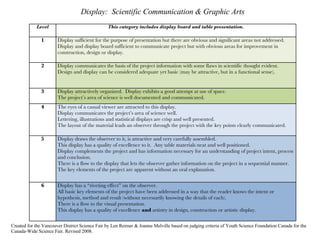 Display:  Scientific Communication & Graphic Arts Created for the Vancouver District Science Fair by Len Reimer & Joanne Melville based on judging criteria of Youth Science Foundation Canada for the Canada-Wide Science Fair. Revised 2008. Level This category includes display board and table presentation. 1 Display sufficient for the purpose of presentation but there are obvious and significant areas not addressed. Display and display board sufficient to communicate project but with obvious areas for improvement in construction, design or display. 2 Display communicates the basis of the project information with some flaws in scientific thought evident. Design and display can be considered adequate yet basic (may be attractive, but in a functional sense). 3 Display attractively organized.  Display exhibits a good attempt at use of space.  The project’s area of science is well documented and communicated. 4 The eyes of a casual viewer are attracted to this display. Display communicates the project’s area of science well.  Lettering, illustrations and statistical displays are crisp and well presented. The layout of the material leads an observer through the project with the key points clearly communicated.  5 Display draws the observer to it, is attractive and very carefully assembled. This display has a quality of excellence to it.  Any table materials neat and well positioned. Display complements the project and has information necessary for an understanding of project intent, process and conclusion. There is a flow to the display that lets the observer gather information on the project in a sequential manner. The key elements of the project are apparent without an oral explanation. 6 Display has a “riveting effect” on the observer.  All basic key elements of the project have been addressed in a way that the reader knows the intent or hypothesis, method and result (without necessarily knowing the details of each). There is a flow to the visual presentation. This display has a quality of excellence  and  artistry in design, construction or artistic display. 