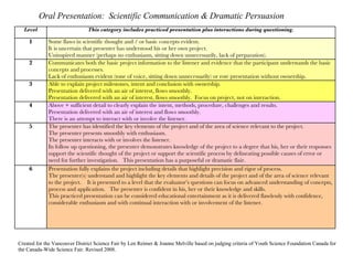 Oral Presentation:  Scientific Communication & Dramatic Persuasion Created for the Vancouver District Science Fair by Len Reimer & Joanne Melville based on judging criteria of Youth Science Foundation Canada for the Canada-Wide Science Fair. Revised 2008. Level This category includes practiced presentation plus interactions during questioning. 1 Some flaws in scientific thought and / or basic concepts evident. It is uncertain that presenter has understood his or her own project. Uninspired manner (perhaps no enthusiasm, sitting down unnecessarily, lack of preparation). 2 Communicates both the basic project information to the listener and evidence that the participant understands the basic concepts and processes.  Lack of enthusiasm evident (tone of voice, sitting down unnecessarily) or rote presentation without ownership.  3 Able to explain project milestones, intent and conclusion with ownership. Presentation delivered with an air of interest, flows smoothly. Presentation delivered with an air of interest, flows smoothly.  Focus on project, not on interaction. 4 Above + sufficient detail to clearly explain the intent, methods, procedure, challenges and results.  Presentation delivered with an air of interest and flows smoothly. There is an attempt to interact with or involve the listener.  5 The presenter has identified the key elements of the project and of the area of science relevant to the project.  The presenter presents smoothly with enthusiasm.  The presenter interacts with or involves the listener.  In follow up questioning, the presenter demonstrates knowledge of the project to a degree that his, her or their responses support the scientific thought of the project or support the scientific process by delineating possible causes of error or need for further investigation.  This presentation has a purposeful or dramatic flair.  6 Presentation fully explains the project including details that highlight precision and rigor of process.  The presenter(s) understand and highlight the key elements and details of the project and of the area of science relevant to the project.  It is presented to a level that the evaluator’s questions can focus on advanced understanding of concepts, process and application.  The presenter is confident in his, her or their knowledge and skills.  This practiced presentation can be considered educational entertainment as it is delivered flawlessly with confidence, considerable enthusiasm and with continual interaction with or involvement of the listener.  