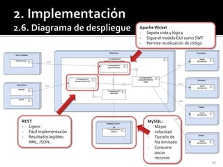 Apache Wicket
                         - Separa vista y lógica
                         - Sigue el modelo GUI como SWT
                         - Permite reutilización de código




REST                         MySQL:
- Ligero                     - Mayor
- Fácil implementación         velocidad
- Resultados legibles:       - Tamaño de
   XML, JSON…                  fila ilimitado
                             - Consume
                               pocos
                               recursos
                                                             22
 