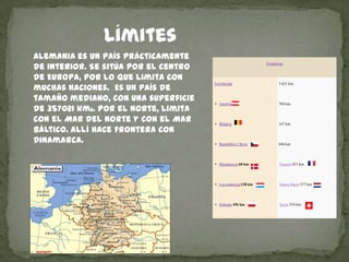                LímitesAlemania es un país prácticamente de interior. Se sitúa por el centro de Europa, por lo que limita con muchas naciones.  Es un país de tamaño mediano, con una superficie de 357021 km2. Por el norte, limita con el Mar del Norte y con el Mar Báltico. Allí hace frontera con Dinamarca.