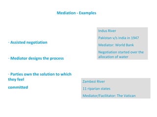 Mediation - Examples



                                                 Indus River
                                                 Pakistan v/s India in 1947
- Assisted negotiation
                                                 Mediator: World Bank
                                                 Negotiation started over the
- Mediator designs the process                   allocation of water



- Parties own the solution to which
they feel                              Zambezi River
committed                              11 riparian states
                                       Mediator/Facilitator: The Vatican
 
