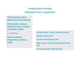 Creating Values: Examples
                    Enlarging the pie in negotiations

1973 Protocol: USA &
Mexico over the Colorado
United States reduces
salinity of water, ensures
acceptable quality
                                Columbia River Treaty: USA and Canada
In exchange…
                                Canada stores water
Mexico combats
immigration and drug            Flood is controlled for USA
traffic                         Hydro power is produced downstream by
                                USA
                                Canada gets 50% of the benefits
 