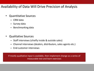 Return On Marketing Investment