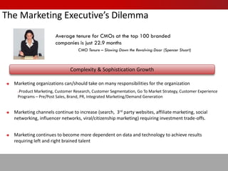 Return On Marketing Investment