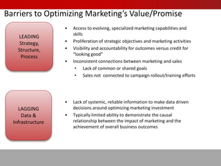 Return On Marketing Investment