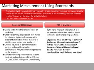 Return On Marketing Investment