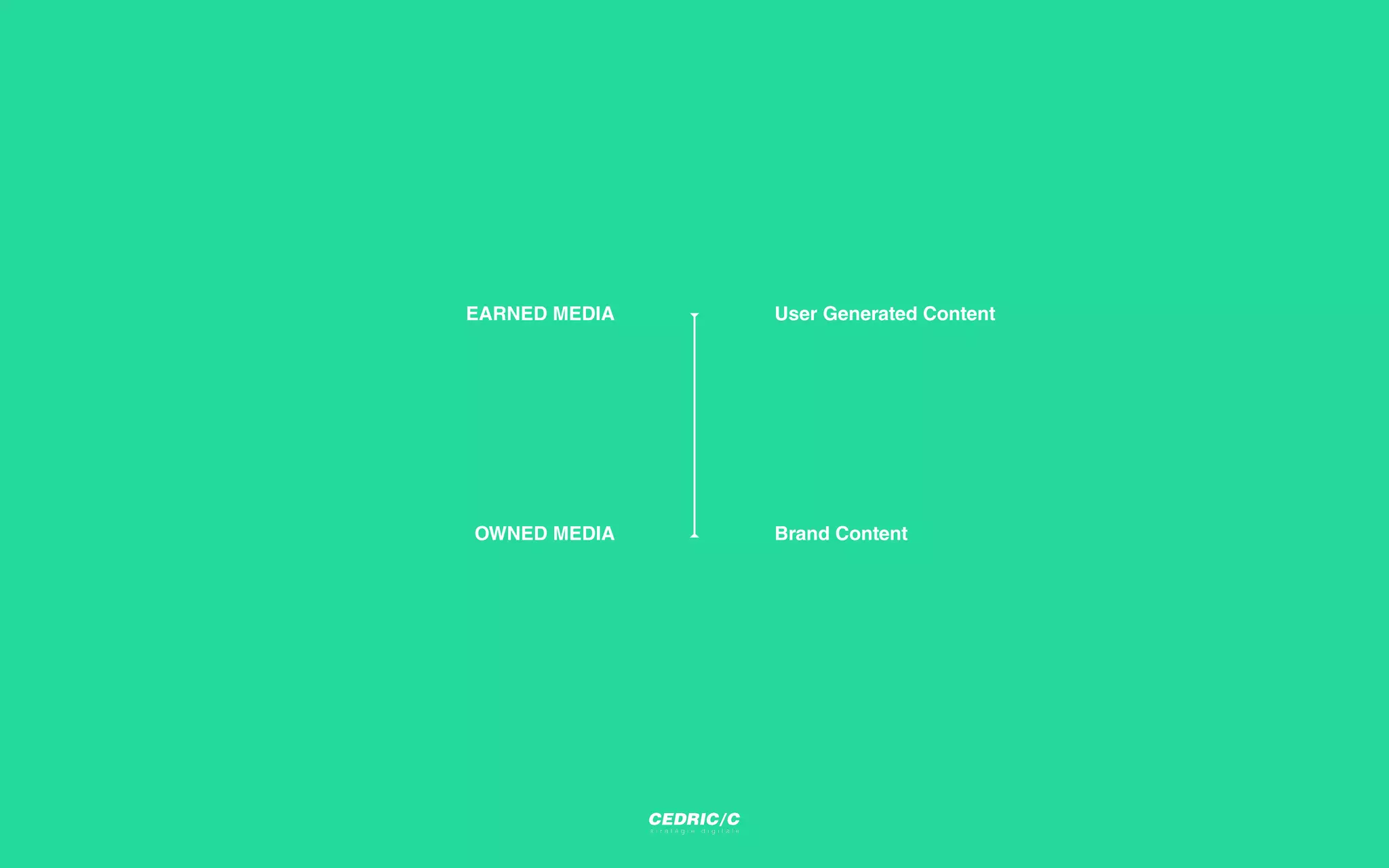 OWNED MEDIA
EARNED MEDIA
Brand Content
User Generated Content