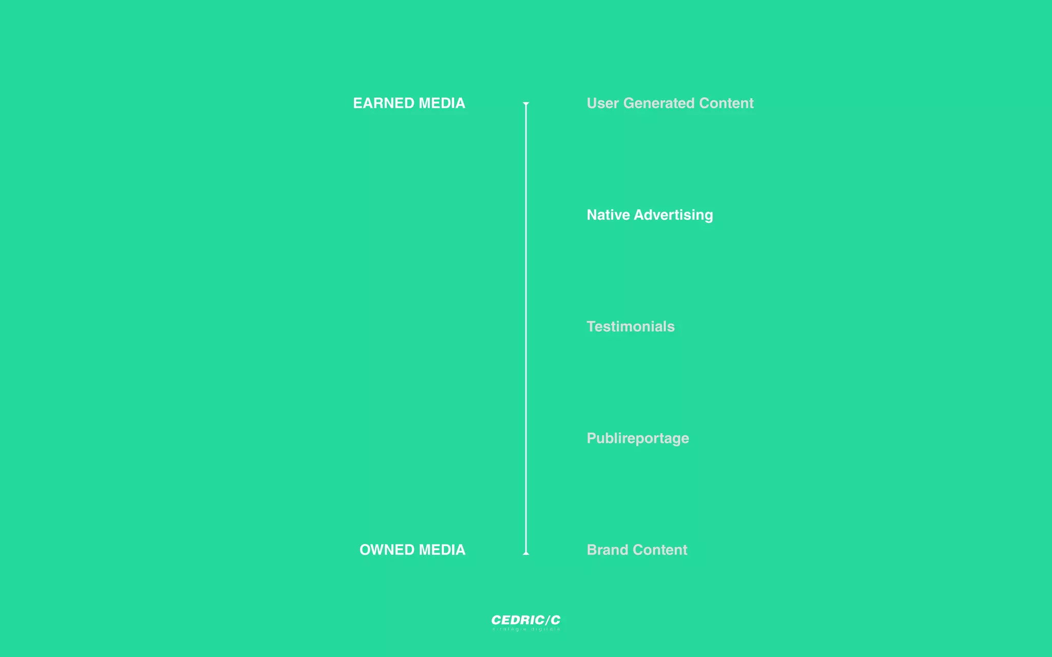 OWNED MEDIA
EARNED MEDIA
Brand Content
User Generated Content
Testimonials
Native Advertising
Publireportage