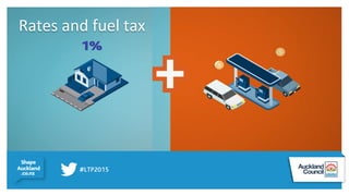  	
  Rates	
  and	
  fuel	
  tax	
  
 