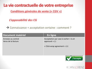 L'encadrement contractuel startup  by Koan-Lorenz