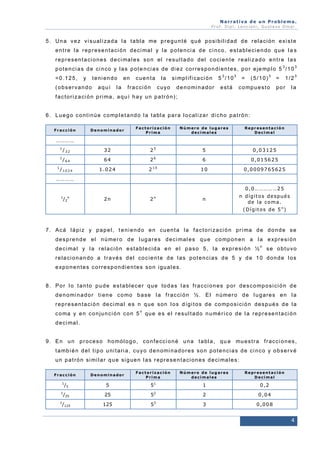 Narrativa de un Problema.
Prof. Dip l. Lenc ion i, Gu stavo Omar.

5 . U n a v e z v i s u a l i za d a l a t a b l a me p r e g u n t é q u é p o si b i l i d a d d e r e l a ci ó n e xi s t e
e n t r e l a r e p r e s e n t a ci ó n d e ci ma l y l a p o t e n ci a d e c i n co , e s t a b l e ci e n d o q u e l a s
r e p r e s e n t a ci o n e s d e ci ma l e s s o n e l r e s u l t a d o d e l c o ci e n t e r e a l i z a d o e n t r e l a s
p o t e n ci a s d e ci n co y l a s p o t e n ci a s d e d i e z co r r e s p o n d i e n t e s , p o r e je mp l o 5 3 / 1 0 3
=0.125,

y

teni endo

(observando

aquí

en

la

cuenta

f r a c ci ó n

la
cuyo

s i mp l i f i ca ci ó n
d e n o mi n a d o r

5 3/103
e st á

(5/10) 3 =

=

c o mp u e s t o

1/23

por

la

f a c t o r i z a ci ó n p r i ma , a q u í h a y u n p a t r ó n ) ;

6 . L u e g o c o n t i n ú e c o mp l e t a n d o l a t a b l a p a r a l o ca l i za r d i c h o p a t r ó n :
Fracción

Denominador

Factorización
Prima

Número de lugares
decimales

Representación
Decimal

…………
1

32

25

5

0 , 0 3 12 5

1
1

/32
/64

64

26

6

0 , 0 1 56 2 5

10

0 , 0 0 09 7 65 62 5

/1024

1.024

2

10

…………
0 , 0 … … … … …2 5
1

/2n

2n

2n

n

n d í g i t o s d e sp ué s
d e l a co m a .
(Dígitos de 5 n)

7 . A c á l á p i z y p a p e l , t e n i e n d o e n cu e n t a l a f a c t o r i z a ci ó n p r i ma d e d o n d e s e
d e s p r e n d e e l n ú me r o d e l u g a r e s d e c i ma l e s q u e c o mp o n e n a l a e xp r e s i ó n
d e c i ma l y l a r e l a ci ó n e s t a b l e ci d a e n e l p a s o 5 , l a e xp r e si ó n ½ n s e o b t u v o
r e l a ci o n a n d o a t r a v é s d e l co c i e n t e d e l a s p o t e n ci a s d e 5 y d e 1 0 d o n d e l o s
e xp o n e n t e s c o r r e s p o n d i e n t e s s o n i g u a l e s.

8 . P o r l o t a n t o p u d e e s t a b l e c e r q u e t o d a s l a s f r a c ci o n e s p o r d e s c o mp o s i ci ó n d e
d e n o mi n a d o r t i e n e c o mo b a s e l a f r a c ci ó n ½ . E l n ú me r o d e l u g a r e s e n l a
r e p r e s e n t a ci ó n d e c i ma l e s n q u e s o n l o s d í g i t o s d e c o mp o s i ci ó n d e s p u é s d e l a
c o ma y e n c o n ju n c i ó n c o n 5

n

q u e e s e l r e s u l t a d o n u mé r i c o d e l a r e p r e se n t a ci ó n

d e c i ma l .

9 . E n u n p r o ce s o h o mó l o g o , c o n f e cc i o n é u n a t a b l a , q u e mu e s t r a f r a c c i o n e s ,
t a mb i é n d e l t i p o u n i t a r i a , c u y o d e n o mi n a d o r e s s o n p o t e n ci a s d e ci n c o y o b s e r v é
u n p a t r ó n si mi l a r q u e si g u e n l a s r e p r e s e n t a ci o n e s d e ci ma l e s :
Fracción
1

/5

1

/25

1

/125

Denominador

Factorización
Prima

Número de lugares
decimales

Representación
Decimal

5

51

1

0,2

5

2

2

0,04

5

3

3

0,008

25
125

4

 
