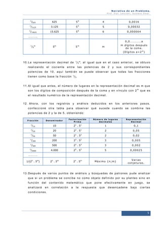 Narrativa de un Problema.
Prof. Dip l. Lenc ion i, Gu stavo Omar.

1

/625

625

54

4

0 , 0 0 16

/3125

3.125

55

5

0 , 0 0 03 2

6

6

0 , 0 0 00 6 4

1
1

/15625

15.625

5

…………
0,0……………a
1

/5m

5m

5m

m d í g i t o s d e sp ué s
d e l a co m a .

m

(Dígitos a=2 m)

1

1 0 . L a r e p r e s e n t a ci ó n d e ci ma l d e
reali zando

el

c o ci e n t e

/5m, a l i g u a l q u e e n e l c a s o a n t e r i o r , se o b t u v o

entre

las

p o t e n ci a s

de

2

y

sus

correspondi entes

p o t e n ci a s d e 1 0 , a q u í t a mb i é n s e p u e d e o b se r v a r q u e t o d a s l a s f r a c c i o n e s
t i e n e n c o mo b a s e l a f r a c ci ó n 1/5.
1 1 . A l i g u a l q u e a n t e s , e l n ú me r o d e l u g a r e s e n l a r e p r e s e n t a ci ó n d e c i ma l e s m q u e
s o n l o s d í g i t o s d e c o mp o s i c i ó n d e sp u é s d e l a c o ma y e n v í n c u l o c o n 2 m q u e e s
e l r e s u l t a d o n u mé r i c o d e l a r e p r e s e n t a c i ó n d e ci ma l .
12. Ahora,

con

los

regi stros

y

a n á l i si s

d e d u ci d o s

en

los

anteri ores

pasos,

confecci oné otra tabl a para observar qué sucede cuando se combi na l as
p o t e n ci a s d e 2 y l a d e 5 , o b t e n i e n d o :
Fracción

Denominador

Factorización
Prima

Número de lugares
decimales

Representación
Decimal

10

21 . 51

1

/10

/50

0,1

2 .5

1

2

0,05

50

1

/20

1

20

1

21 . 52

2

/500

1

/4000

0,02

2 .5

2

3

0,005

500

1

/200

2

200

1

22 . 53

3

0,002

5

0 , 0 0 02 5

M á x i m o { n; m }

Varias
co n je t ur a s .

3

5

3

4.000

2 .5

2n . 5 m

2n . 5m

…………
1/(2n . 5m)

1 3 . D e s p u é s d e va r i o s p u n t o s d e a n á l i s i s y b ú s q u e d a s d e p a t r o n e s p u d e a n a l i za r
q u e s i u n p r o b l e ma s e c o n c i b e n o c o mo o b je t o d e f i n i d o p o r s u p l a n t e o s i n o e n
función
a n a l i za r á

del
en

conteni do

ma t e má t i co

c o r r e l a ci ó n

a

la

que

pone

respuesta

e f e c t i v a me n t e

que

d e se n c a d e n e

en

ju e g o ,

b a jo

se

ciertas

c o n d i ci o n e s .

5

 