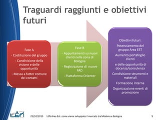 Traguardi raggiunti e obiettivi
futuri
Obiettivi futuri:
Fase B

Fase A
- Costituzione del gruppo
- Condivisione della
vis...