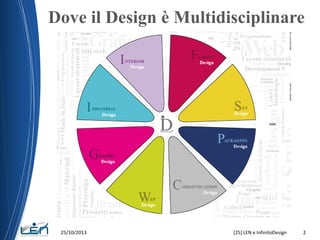 Dove il Design è Multidisciplinare

25/10/2013

LEN e InfinitoDesign: un binomio per l'industrial e il web design

2

 
