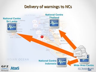 Delivery of warnings to NCs
                               National Centre
National Centre                   Thailand
   S...