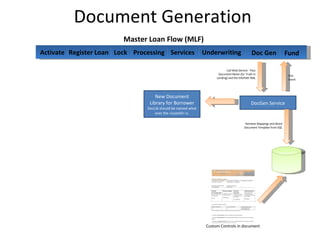 Microsoft Lending Reference Architecture | PPT
