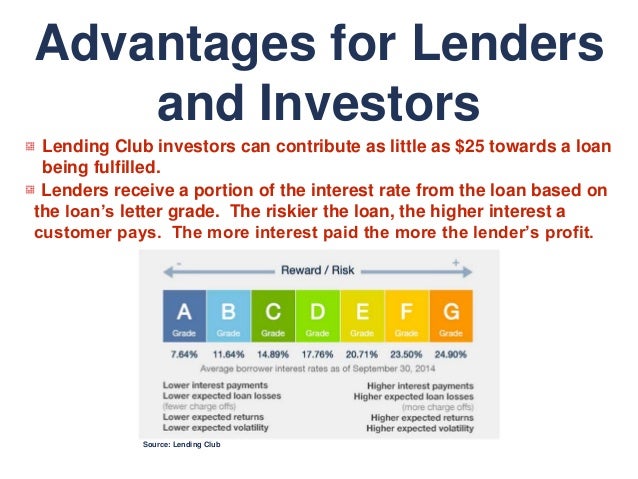 lending club borrower reviews