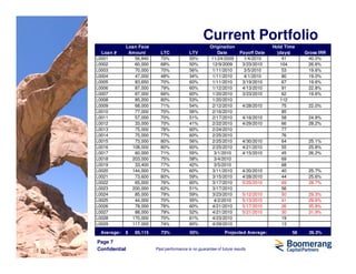 Current Portfolio                                  .

               Loan Face                                 Origination                   Hold Time
  Loan #        Amount       LTC             LTV             Date        Payoff Date     (days)    Gross IRR
L0001             56,840     70%             55%         11/24/2009        1/4/2010         41      40.0%
L0002             60,000     68%             50%          12/9/2009       3/23/2010        104      26.6%
L0003             70,000     70%             56%          1/11/2010        3/5/2010         53      19.6%
L0004             47,000     48%             34%          1/11/2010        4/1/2010         80      19.0%
L0005             83,650     70%             60%          1/11/2010       3/19/2010         67      19.6%
L0006             87,000     79%             60%          1/12/2010       4/13/2010         91      22.8%
L0007             87,000     66%             60%          1/20/2010       3/23/2010         62      19.6%
L0008             85,200     80%             53%          1/20/2010                       112
L0009             68,000     71%             54%          2/12/2010        4/28/2010        75      22.0%
L0010             77,000     70%             56%          2/16/2010                         85
L0011             57,000     70%             51%          2/17/2010        4/16/2010        58      24.8%
L0012             33,000     70%             41%          2/22/2010        4/29/2010        66      28.2%
L0013             75,000     78%             60%          2/24/2010                         77
L0014             75,000     77%             60%          2/25/2010                         76
L0015             73,000     80%             56%          2/25/2010        4/30/2010        64      25.1%
L0016            108,000     80%             60%          2/25/2010        4/21/2010        55      25.8%
L0017             60,000     71%             55%           3/1/2010        4/15/2010        45      26.2%
L0018            203,000     75%             58%           3/4/2010                         69
L0019             33,400     77%             42%           3/5/2010                         68
L0020            144,000     72%             60%          3/11/2010        4/20/2010        40      25.7%
L0021             73,600     80%             59%          3/15/2010        4/28/2010        44      25.6%
L0022             65,000     76%             60%          3/17/2010        5/25/2010        69      28.7%
L0023            200,000     62%             51%          3/17/2010                         56
L0024             85,000     79%             59%          3/23/2010        5/12/2010        50      29.3%
L0025             44,000     70%             55%           4/2/2010        5/13/2010        41      29.6%
L0026             78,000     78%             60%          4/21/2010        5/17/2010        26      35.8%
L0027             88,000     79%             52%          4/21/2010        5/21/2010        30      31.9%
L0028            170,000     70%             61%          4/23/2010                         19
L0029            117,000     74%             60%          4/29/2010                         13
 Average:   $     85,115      73%            55%                 Projected Average:           58    26.3%

Page 7
Confidential               Past performance is no guarantee of future results
 