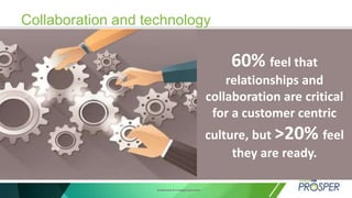 Confidential & Privileged Document
Collaboration and technology
60% feel that
relationships and
collaboration are critical
for a customer centric
culture, but >20% feel
they are ready.
 