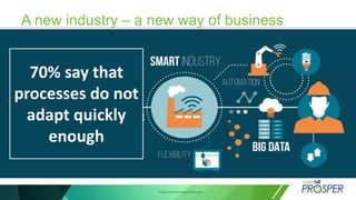 Confidential & Privileged Document
A new industry – a new way of business
70% say that
processes do not
adapt quickly
enough
 