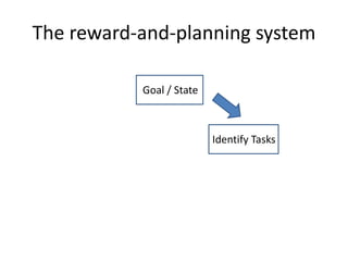 The reward-and-planning system
Goal / State
Identify Tasks
 