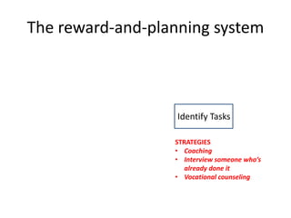 The reward-and-planning system
Identify Tasks
STRATEGIES
• Coaching
• Interview someone who’s
already done it
• Vocational counseling
 
