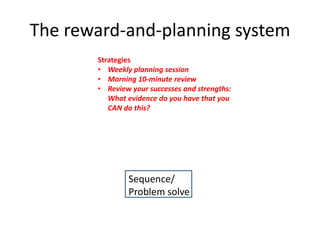 The reward-and-planning system
Sequence/
Problem solve
Strategies
• Weekly planning session
• Morning 10-minute review
• Review your successes and strengths:
What evidence do you have that you
CAN do this?
 