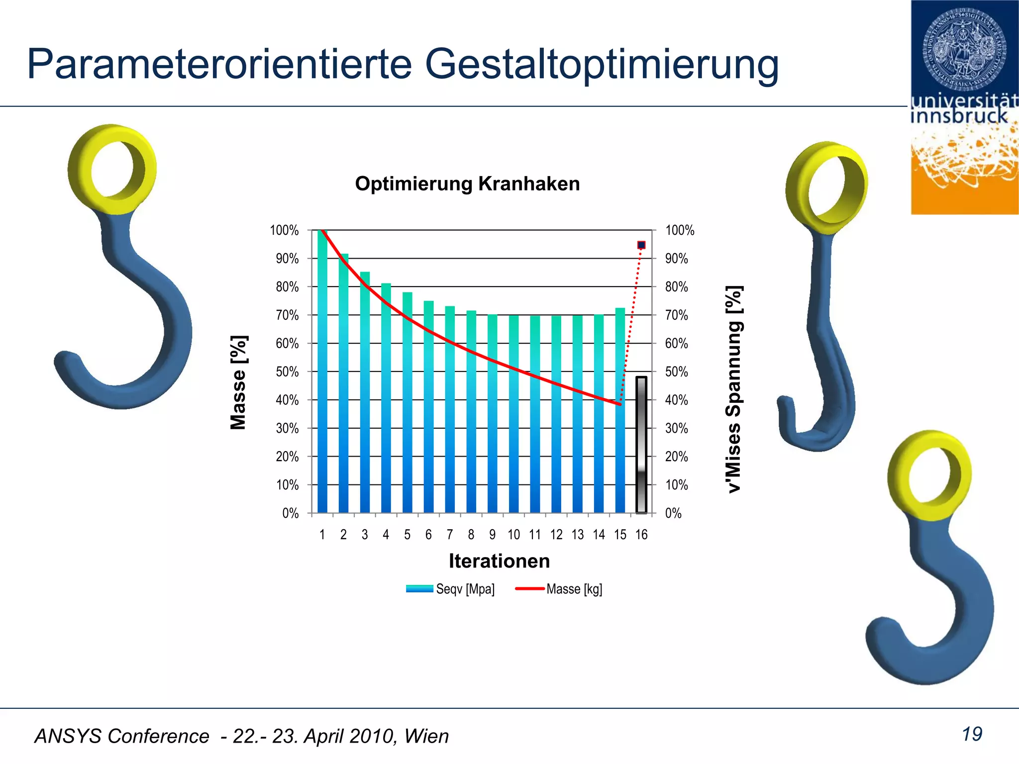 ANSYS Conference - 22.- 23. April 2010, Wien
Parameterorientierte Gestaltoptimierung
19
0%
10%
20%
30%
40%
50%
60%
70%
80%
90%
100%
0%
10%
20%
30%
40%
50%
60%
70%
80%
90%
100%
1 2 3 4 5 6 7 8 9 10 11 12 13 14 15 16
v'MisesSpannung[%]
Masse[%]
Iterationen
Optimierung Kranhaken
Seqv [Mpa] Masse [kg]
 
