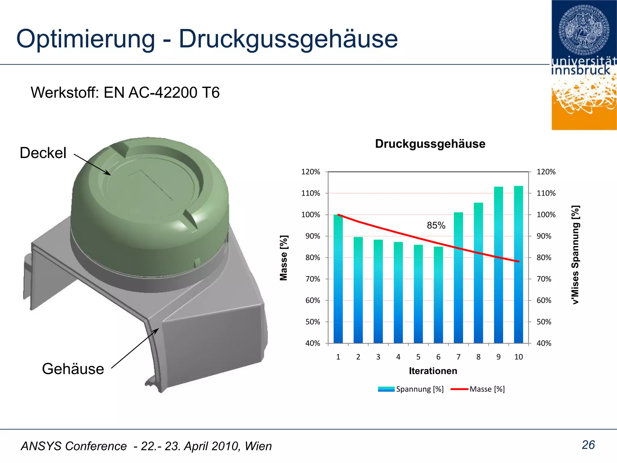 ANSYS Conference - 22.- 23. April 2010, Wien
Optimierung - Druckgussgehäuse
26
Werkstoff: EN AC-42200 T6
Deckel
Gehäuse
40%
50%
60%
70%
80%
90%
100%
110%
120%
40%
50%
60%
70%
80%
90%
100%
110%
120%
1 2 3 4 5 6 7 8 9 10
v'MisesSpannung[%]
Masse[%]
Iterationen
Druckgussgehäuse
Spannung [%] Masse [%]
85%
 