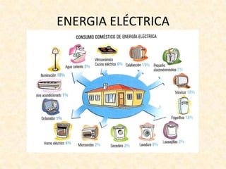 ENERGIA ELÉCTRICA

 