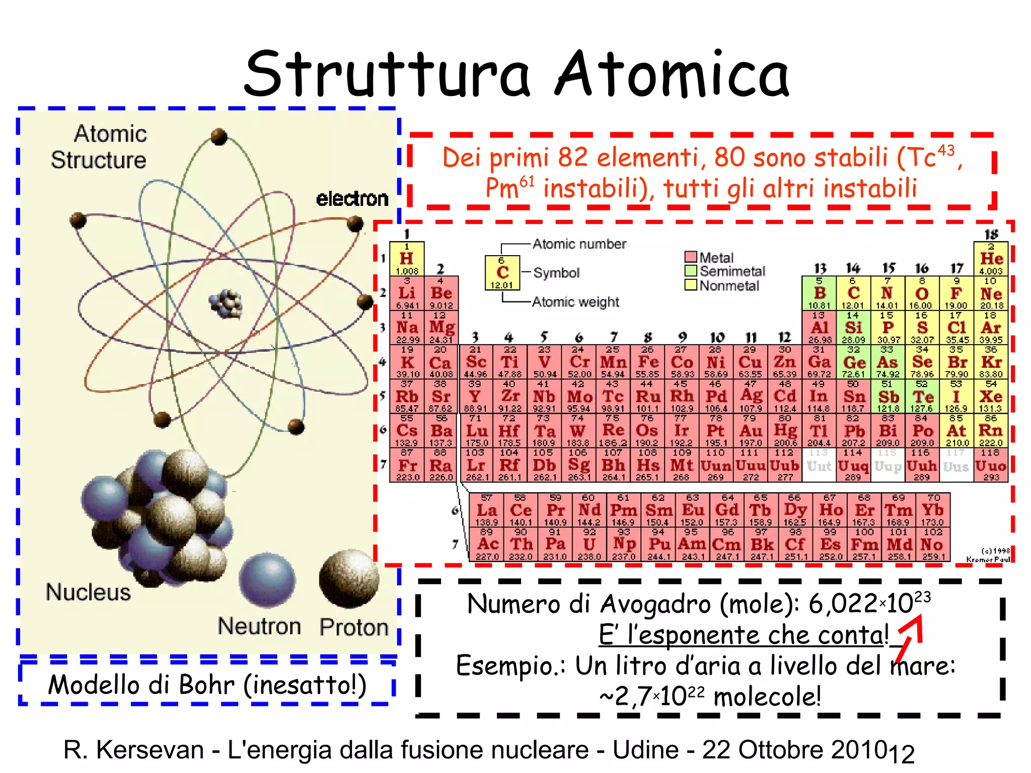 R. Kersevan - L'energia dalla fusione nucleare - Udine - 22 Ottobre 201012
Struttura Atomica
Numero di Avogadro (mole): 6,022x
1023
E’ l’esponente che conta!_
Esempio.: Un litro d’aria a livello del mare:
~2,7x
1022
molecole!Modello di Bohr (inesatto!)
Dei primi 82 elementi, 80 sono stabili (Tc43
,
Pm61
instabili), tutti gli altri instabili
 