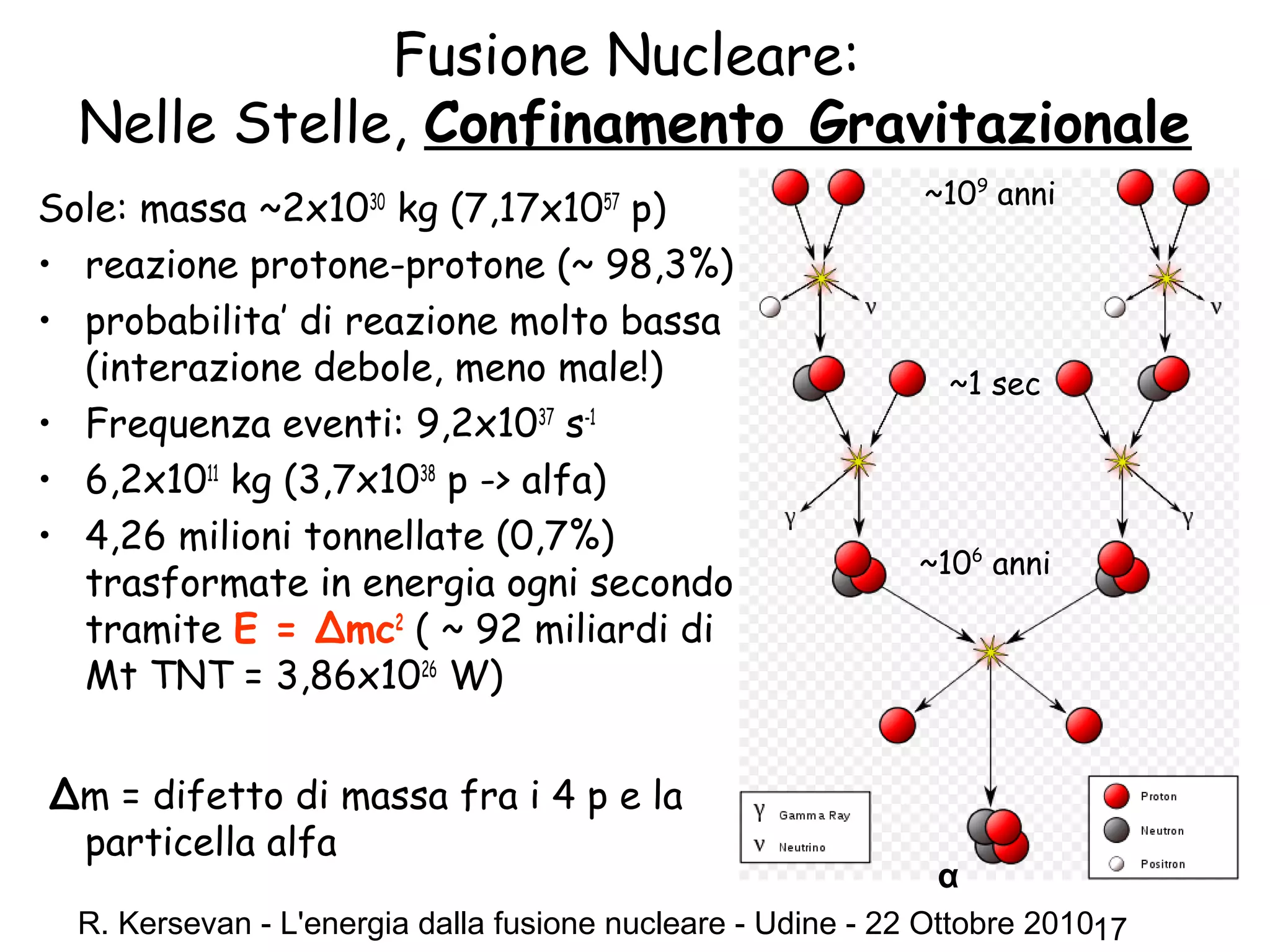 R. Kersevan - L'energia dalla fusione nucleare - Udine - 22 Ottobre 201017
Fusione Nucleare:
Nelle Stelle, Confinamento Gravitazionale
Sole: massa ~2x1030
kg (7,17x1057
p)
• reazione protone-protone (~ 98,3%)
• probabilita’ di reazione molto bassa
(interazione debole, meno male!)
• Frequenza eventi: 9,2x1037
s-1
• 6,2x1011
kg (3,7x1038
p -> alfa)
• 4,26 milioni tonnellate (0,7%)
trasformate in energia ogni secondo,
tramite E = Δmc2
( ~ 92 miliardi di
Mt TNT = 3,86x1026
W)
Δm = difetto di massa fra i 4 p e la
particella alfa
~109
anni
~1 sec
~106
anni
α
 