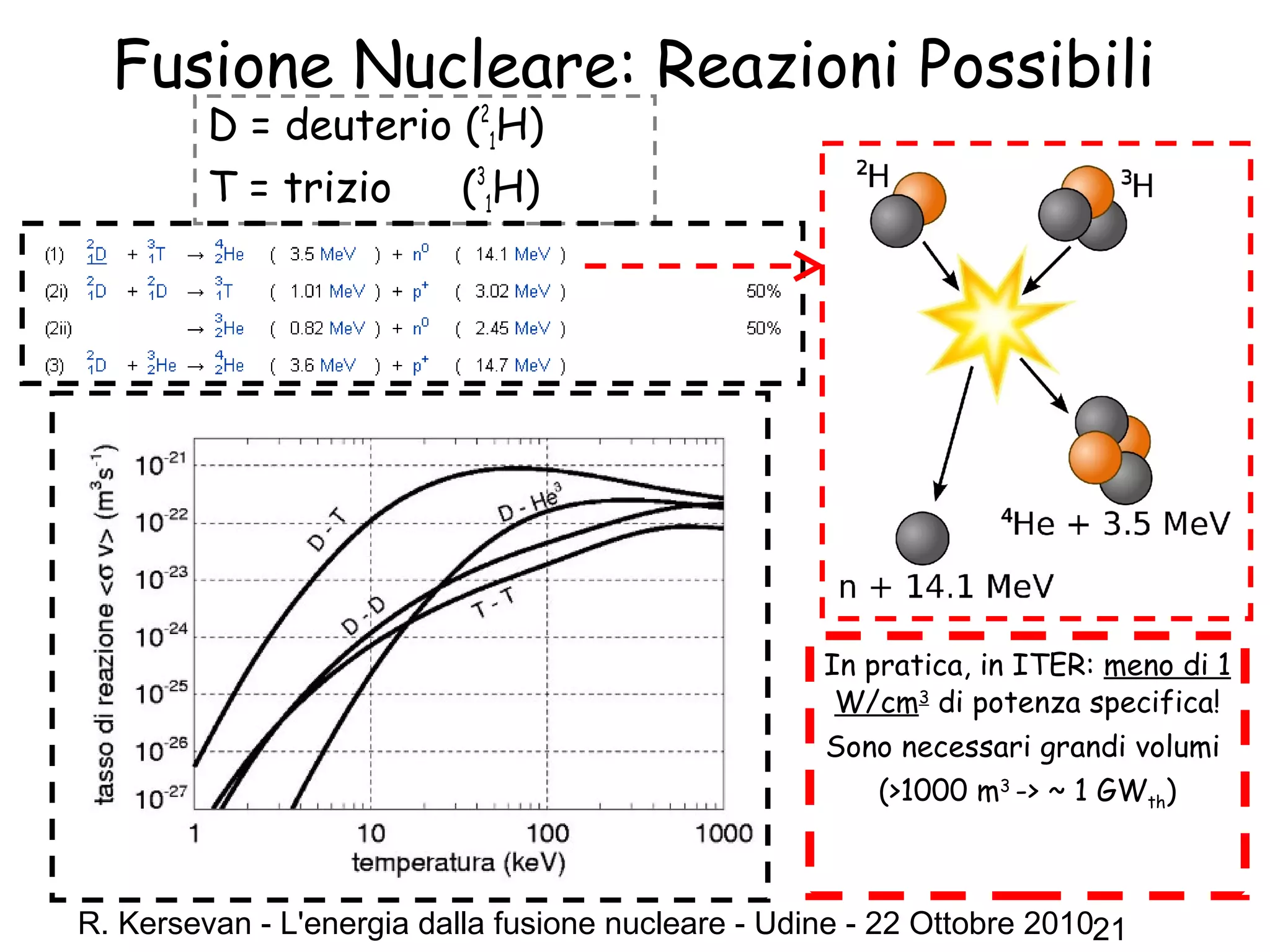 R. Kersevan - L'energia dalla fusione nucleare - Udine - 22 Ottobre 201021
Fusione Nucleare: Reazioni Possibili
D = deuterio (2
1H)
T = trizio (3
1H)
In pratica, in ITER: meno di 1
W/cm3
di potenza specifica!
Sono necessari grandi volumi
(>1000 m3
-> ~ 1 GWth)
 
