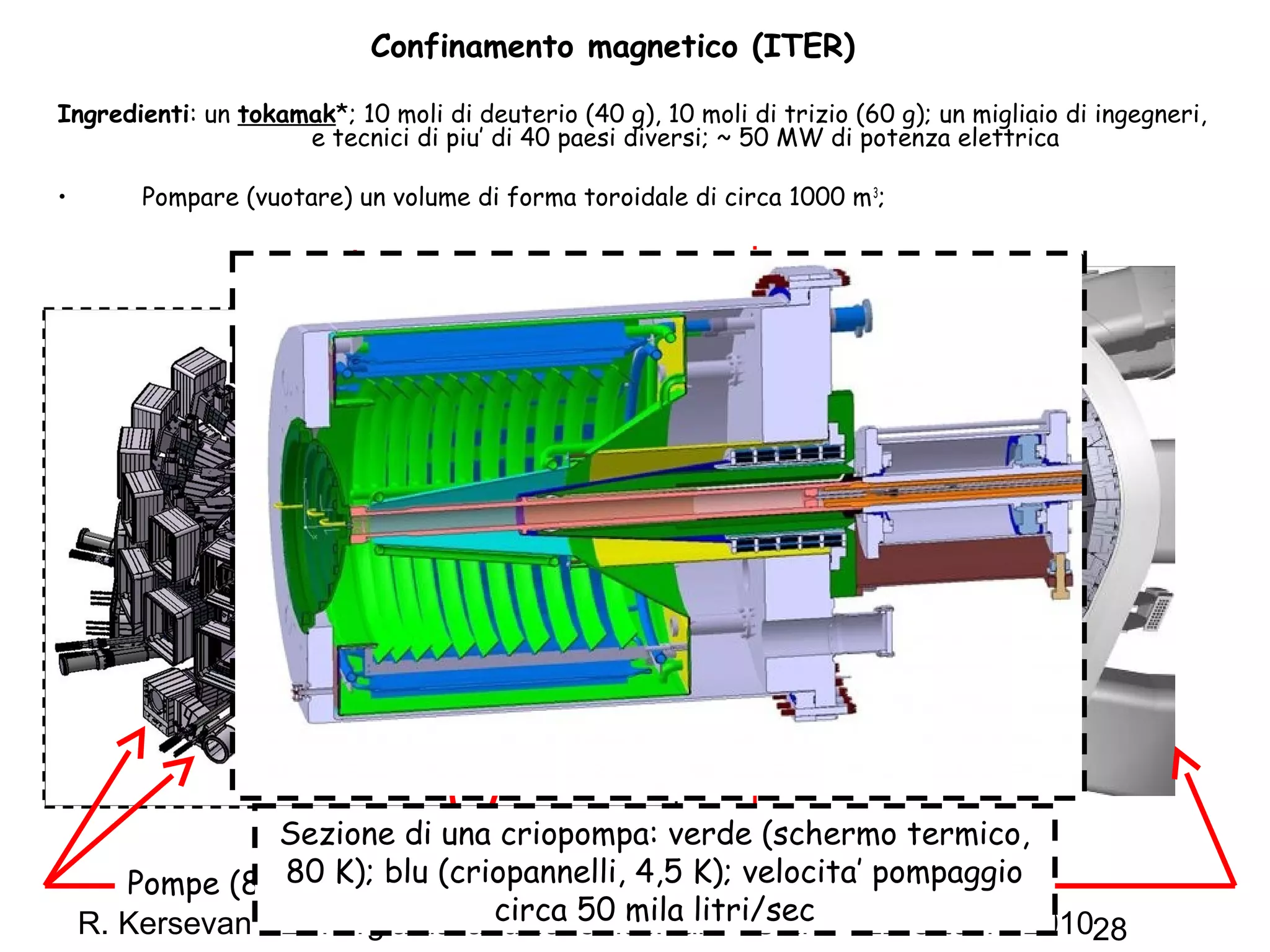 R. Kersevan - L'energia dalla fusione nucleare - Udine - 22 Ottobre 201028
Confinamento magnetico (ITER)
Ingredienti: un tokamak*; 10 moli di deuterio (40 g), 10 moli di trizio (60 g); un migliaio di ingegneri,
e tecnici di piu’ di 40 paesi diversi; ~ 50 MW di potenza elettrica
• Pompare (vuotare) un volume di forma toroidale di circa 1000 m3
;
Pompe (8 in totale)
Sezione di una criopompa: verde (schermo termico,
80 K); blu (criopannelli, 4,5 K); velocita’ pompaggio
circa 50 mila litri/sec
 