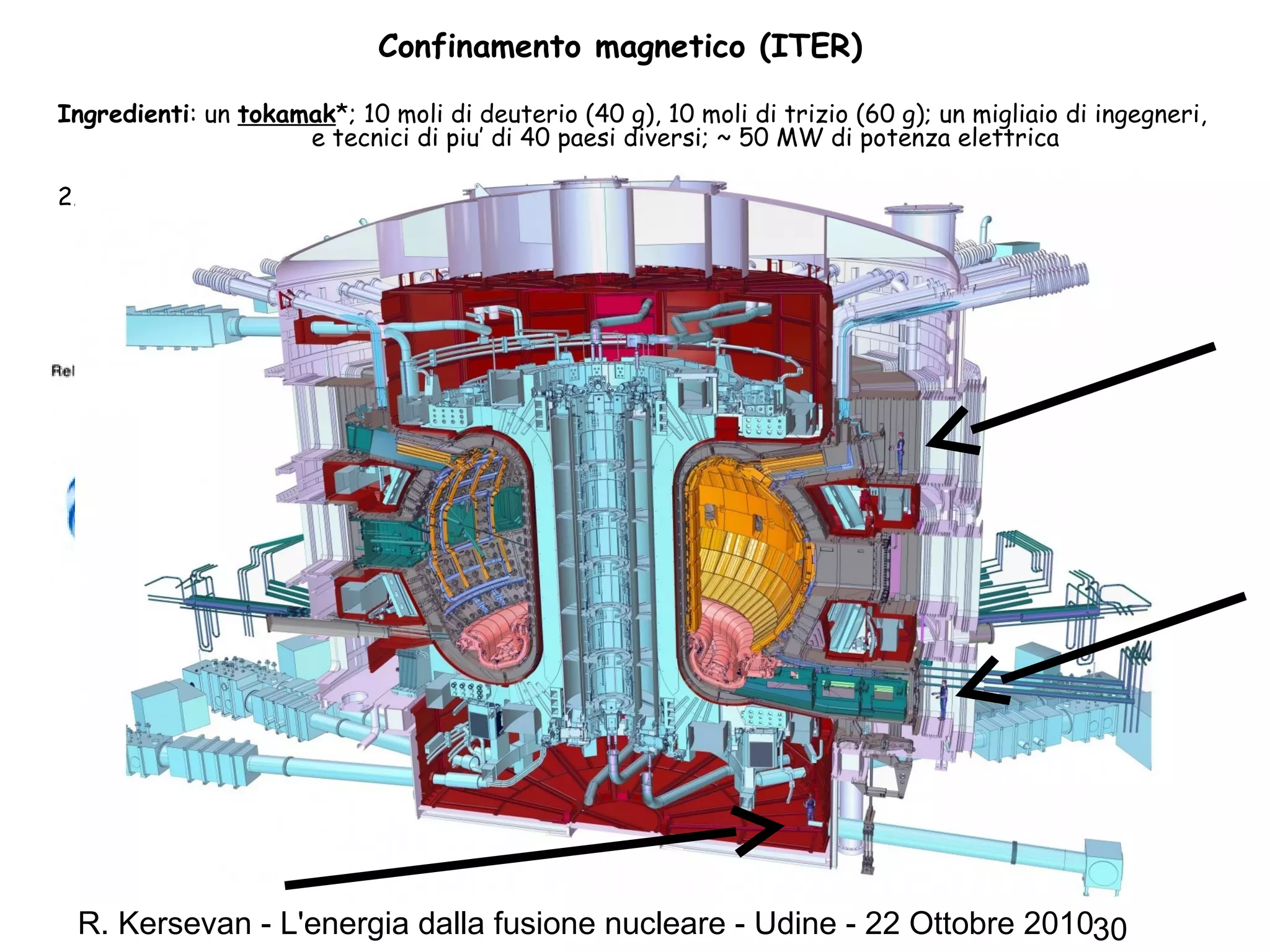 R. Kersevan - L'energia dalla fusione nucleare - Udine - 22 Ottobre 201030
Confinamento magnetico (ITER)
Ingredienti: un tokamak*; 10 moli di deuterio (40 g), 10 moli di trizio (60 g); un migliaio di ingegneri,
e tecnici di piu’ di 40 paesi diversi; ~ 50 MW di potenza elettrica
2. Accendere dei magneti molto potenti;
(Magneti superconduttori: raffreddati all’elio supercritico (4,5 ºK); materiali: niobio-titanio
(NbTi) e niobio-stagno (Nb3Sn)); Peso: ~400 ton
Magneti toroidali (18)
Campo magnetico: > 6 Tesla
“solenoide centrale”
campo poloidale (1)
Intensita’: 12 T
 