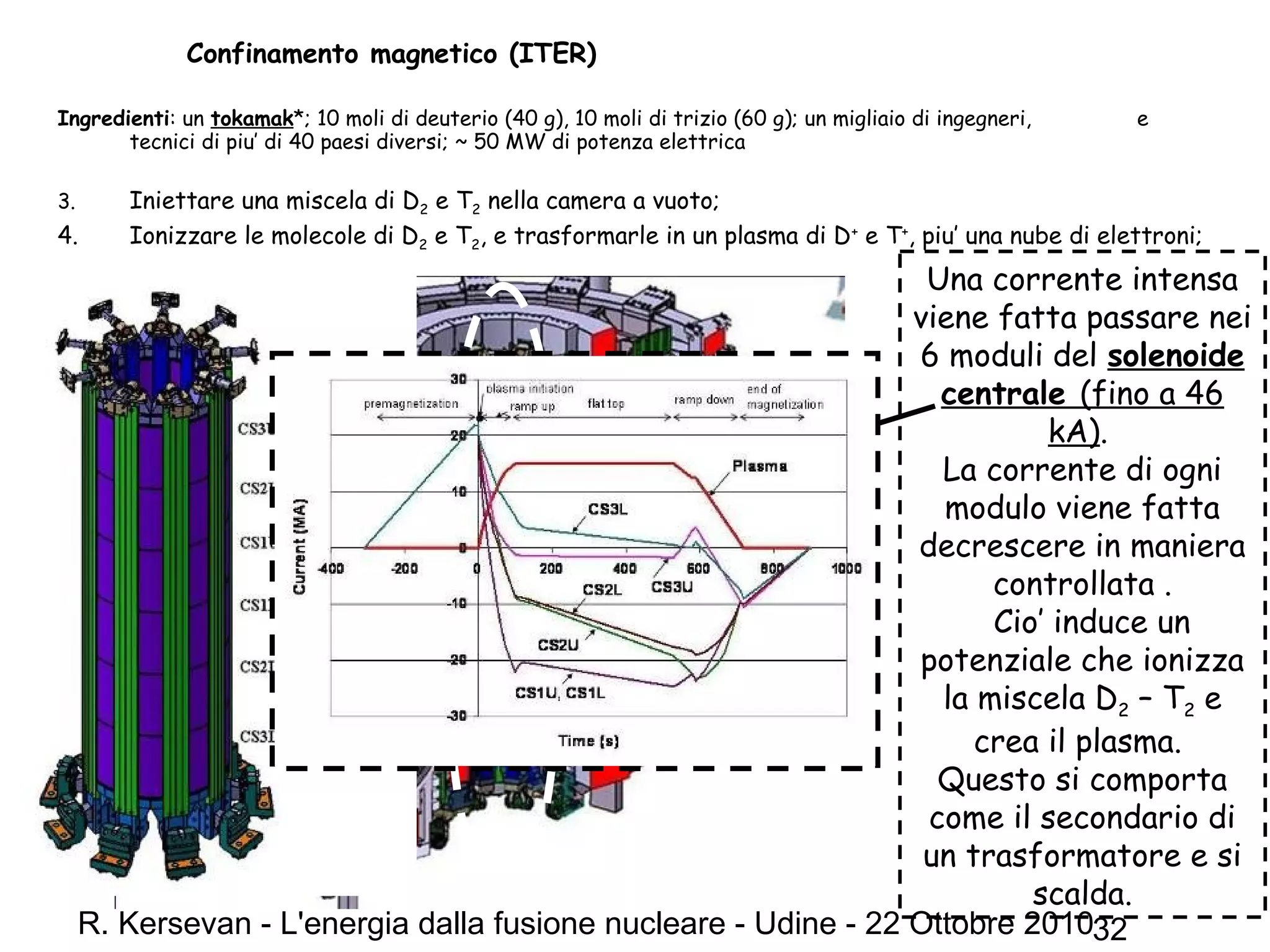 R. Kersevan - L'energia dalla fusione nucleare - Udine - 22 Ottobre 201032
Confinamento magnetico (ITER)
Ingredienti: un tokamak*; 10 moli di deuterio (40 g), 10 moli di trizio (60 g); un migliaio di ingegneri, e
tecnici di piu’ di 40 paesi diversi; ~ 50 MW di potenza elettrica
3. Iniettare una miscela di D2 e T2 nella camera a vuoto;
4. Ionizzare le molecole di D2 e T2, e trasformarle in un plasma di D+
e T+
, piu’ una nube di elettroni;
Una corrente intensa
viene fatta passare nei
6 moduli del solenoide
centrale (fino a 46
kA).
La corrente di ogni
modulo viene fatta
decrescere in maniera
controllata .
Cio’ induce un
potenziale che ionizza
la miscela D2 – T2 e
crea il plasma.
Questo si comporta
come il secondario di
un trasformatore e si
scalda.
 