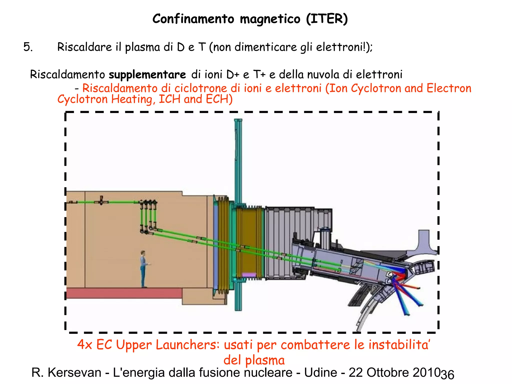 R. Kersevan - L'energia dalla fusione nucleare - Udine - 22 Ottobre 201036
Confinamento magnetico (ITER)
5. Riscaldare il plasma di D e T (non dimenticare gli elettroni!);
Riscaldamento supplementare di ioni D+ e T+ e della nuvola di elettroni
- Riscaldamento di ciclotrone di ioni e elettroni (Ion Cyclotron and Electron
Cyclotron Heating, ICH and ECH)
4x EC Upper Launchers: usati per combattere le instabilita’
del plasma
 
