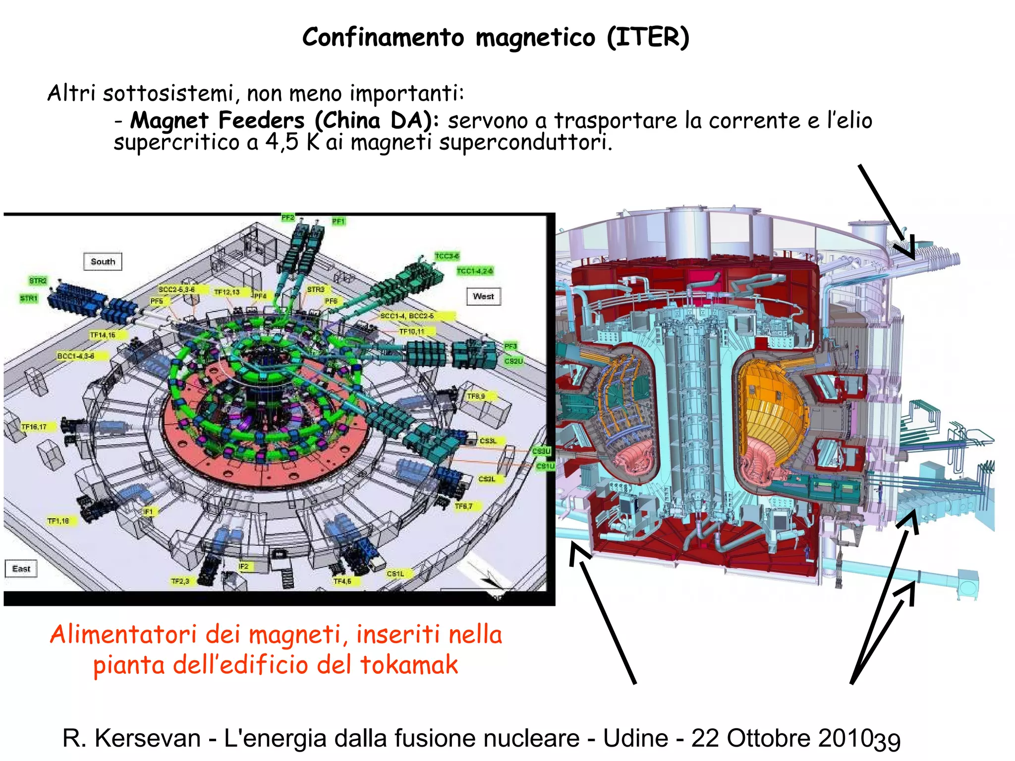 R. Kersevan - L'energia dalla fusione nucleare - Udine - 22 Ottobre 201039
Confinamento magnetico (ITER)
Altri sottosistemi, non meno importanti:
- Magnet Feeders (China DA): servono a trasportare la corrente e l’elio
supercritico a 4,5 K ai magneti superconduttori.
Alimentatori dei magneti, inseriti nella
pianta dell’edificio del tokamak
 