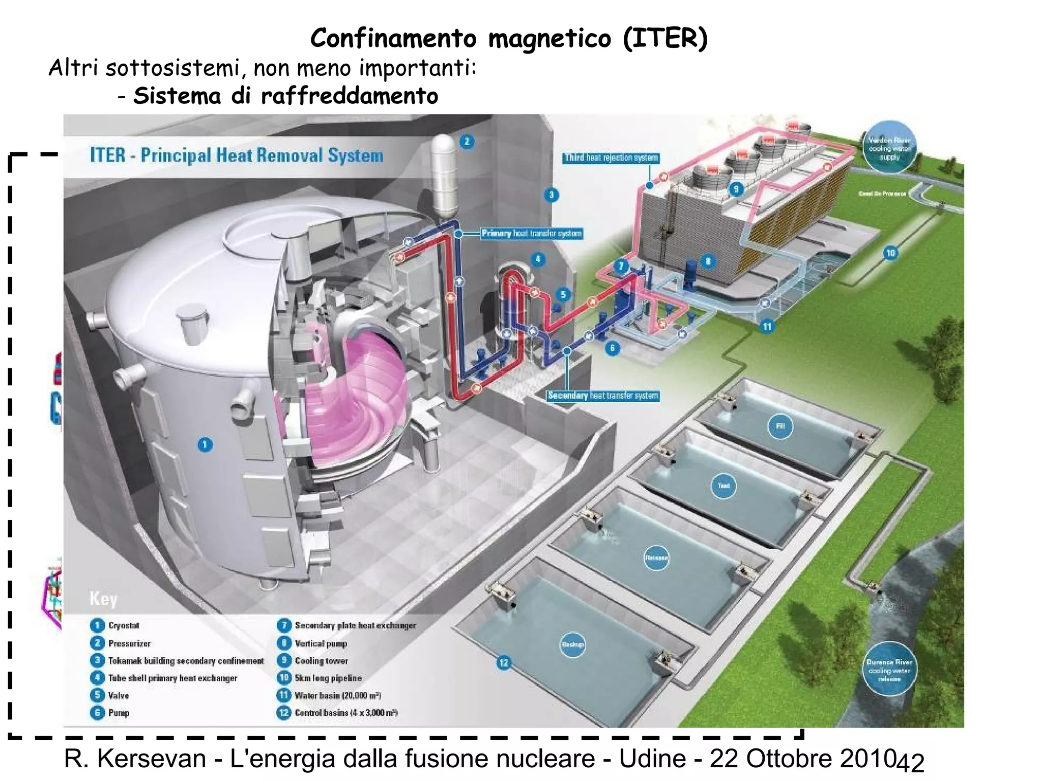 R. Kersevan - L'energia dalla fusione nucleare - Udine - 22 Ottobre 201042
Confinamento magnetico (ITER)
Altri sottosistemi, non meno importanti:
- Sistema di raffreddamento
 