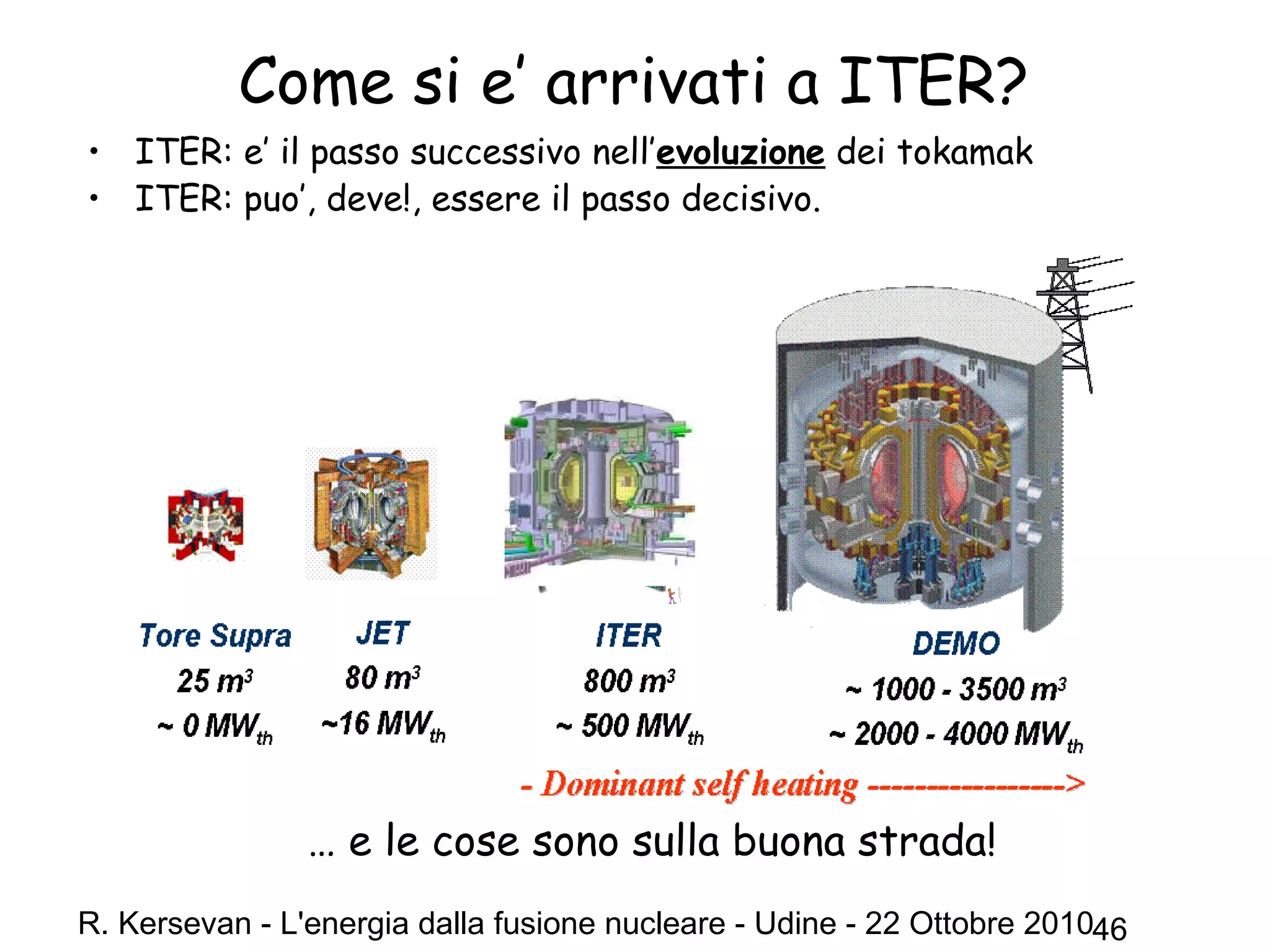 R. Kersevan - L'energia dalla fusione nucleare - Udine - 22 Ottobre 201046
Come si e’ arrivati a ITER?
• ITER: e’ il passo successivo nell’evoluzione dei tokamak
• ITER: puo’, deve!, essere il passo decisivo.
… e le cose sono sulla buona strada!
 