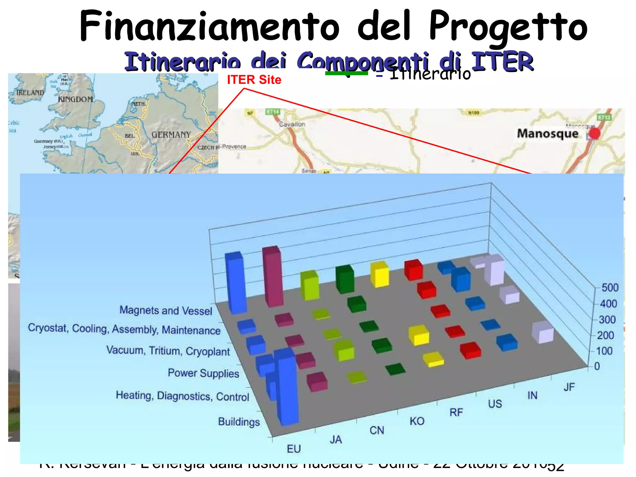 R. Kersevan - L'energia dalla fusione nucleare - Udine - 22 Ottobre 201052
Finanziamento del Progetto
• La “torta” e’ divisa in 11 parti: 5 a carico dell’EU
(gestito da F4E), e 1 parte a carico di ciascuno degli
altri 6 partners (CN, IN, JA, KO, RU, US).
All’interno della EU (paesi EURATOM), la Francia si e’
accollata delle spese supplementari (Region PACA,
rifacimento di decine di ponti, strade per permettere il
passaggio di trasporti eccezionali dal porto di Fos
(Marsiglia) fino a Cadarache (106 km)
Itinerario dei Componenti di ITERItinerario dei Componenti di ITER= ItinerarioITER Site
 