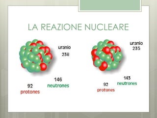 LA REAZIONE NUCLEARE
 