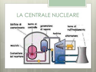 LA CENTRALE NUCLEARE
 