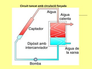 Circuit tancat amb circulació forçada 