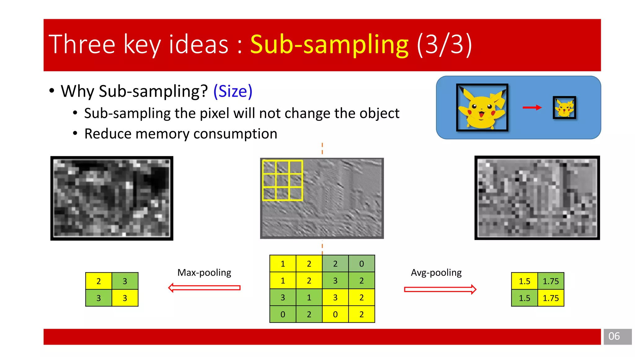 • Why Sub-sampling? (Size)
• Sub-sampling the pixel will not change the object
• Reduce memory consumption
06
Three key ideas : Sub-sampling (3/3)
1 2 2 0
1 2 3 2
3 1 3 2
0 2 0 2
2 3
3 3
1.5 1.75
1.5 1.75
Max-pooling Avg-pooling
 