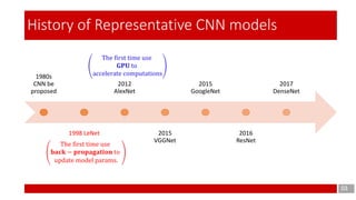 1980s
CNN be
proposed
1998 LeNet
2012
AlexNet
2015
VGGNet
2015
GoogleNet
2016
ResNet
2017
DenseNet
03
History of Representative CNN models
The first time use
𝐛𝐚𝐜𝐤 − 𝐩𝐫𝐨𝐩𝐚𝐠𝐚𝐭𝐢𝐨𝐧 to
update model params.
The first time use
𝐆𝐏𝐔 to
accelerate computations
 